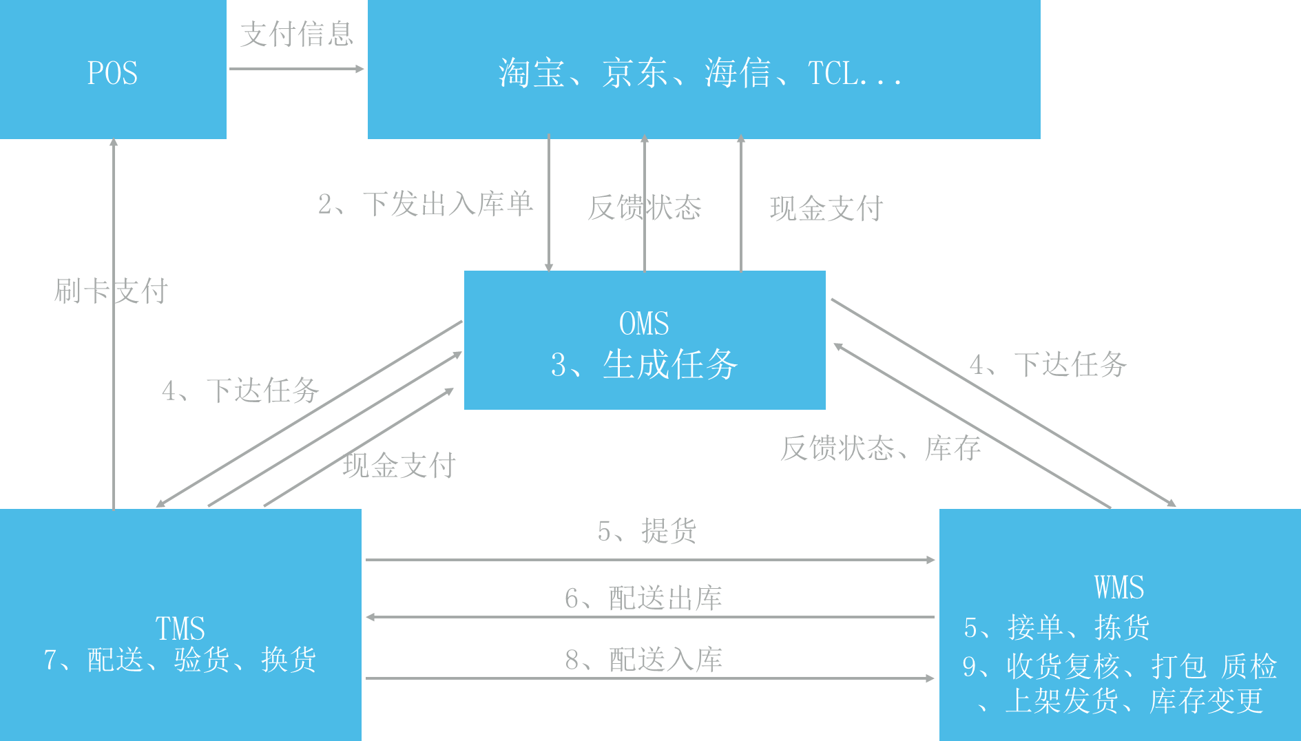 信息優(yōu)勢.png
